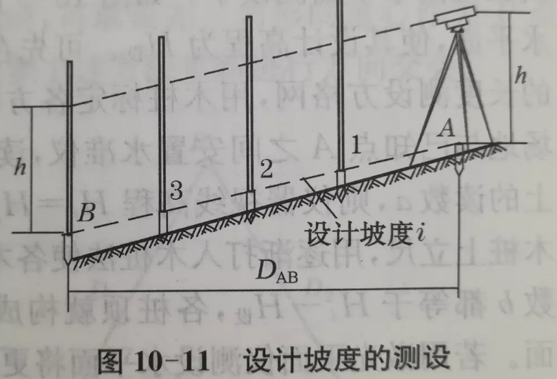 利用水準(zhǔn)儀、經(jīng)緯儀、垂準(zhǔn)儀完成設(shè)計(jì)坡度與鉛垂線的測設(shè)