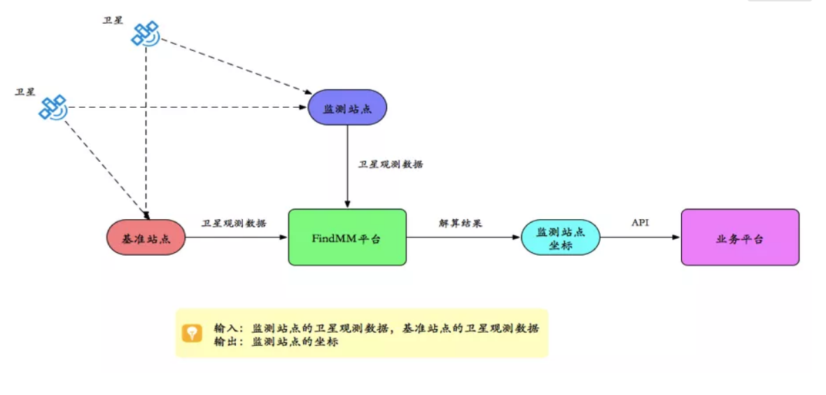 千尋見微FindMM常見問題一覽，沒有比這個(gè)更全面的了！