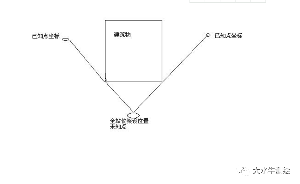 全站儀測(cè)回法，快來了解一下！