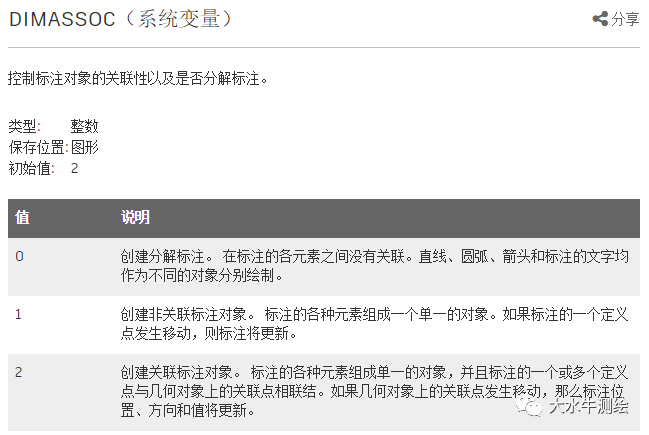 CAD如何設(shè)置標注關(guān)聯(lián)？